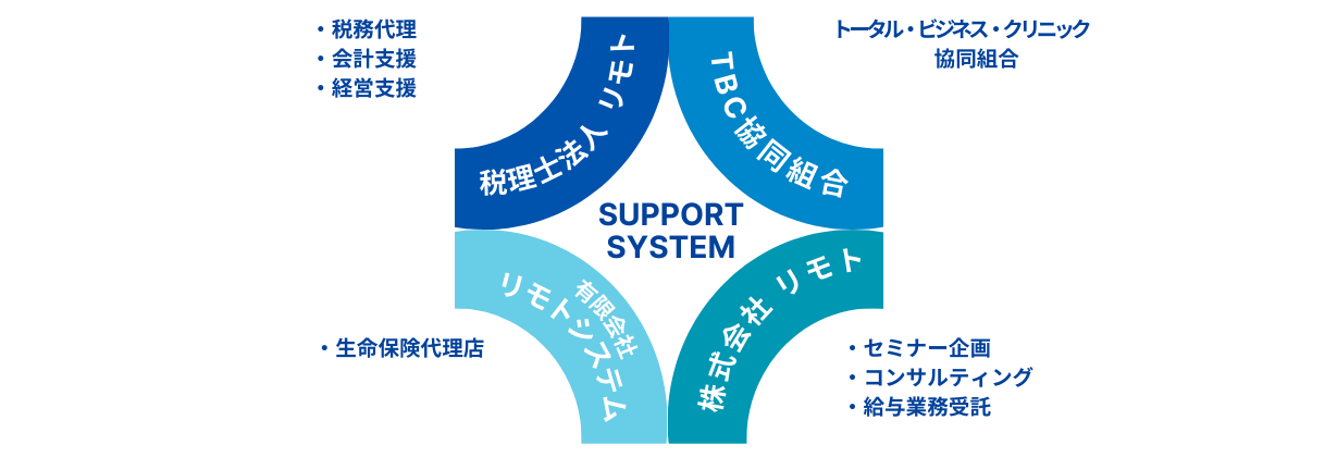 �T�|�[�g�V�X�e���@